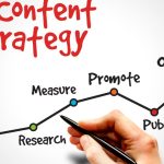 Content Strategy là gì? 8 bước lập Content Strategy