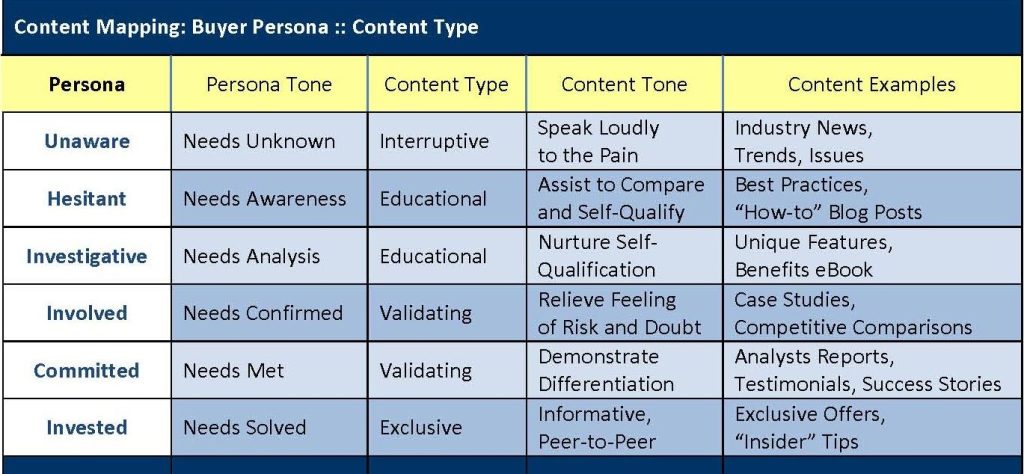 Cách lập content mapping thế nào