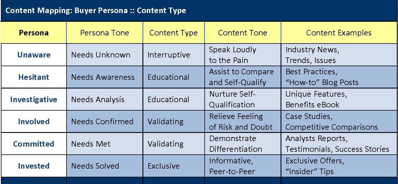 Content Mapping là gì? Làm sao để lập Content Mapping?