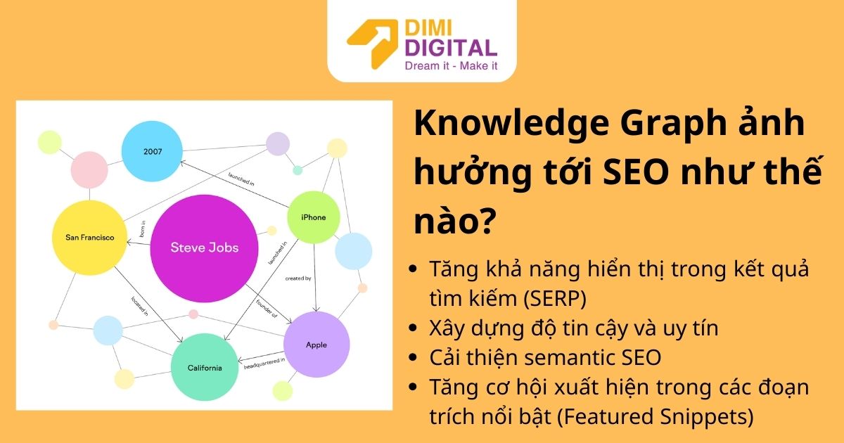 Knowledge Graph ảnh hưởng tới SEO như thế nào?