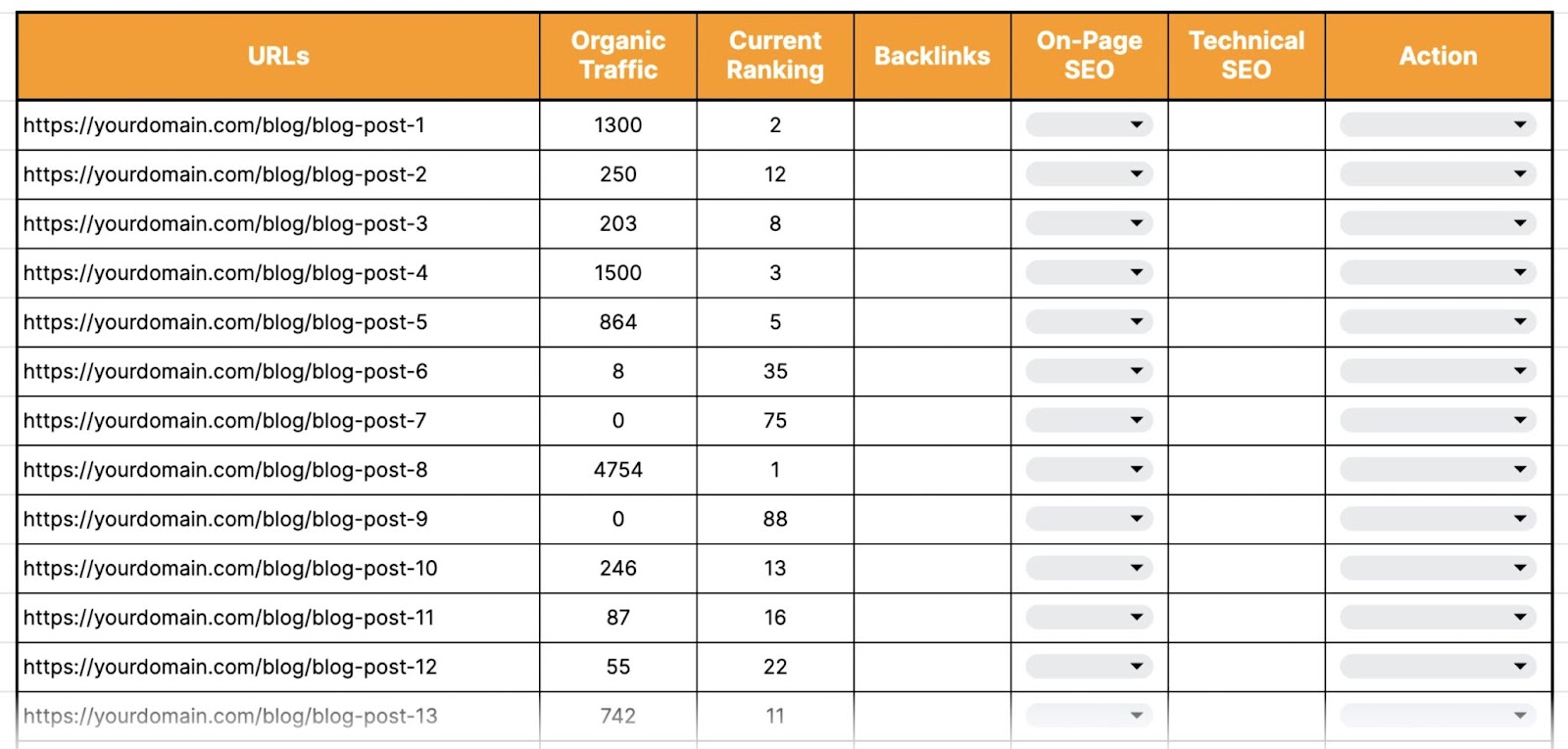 Audit content cho website