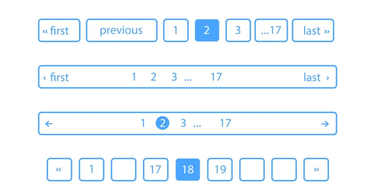Pagination là gì