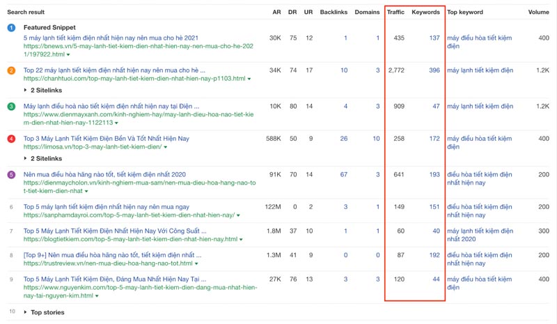 Cách tìm phantom keyword