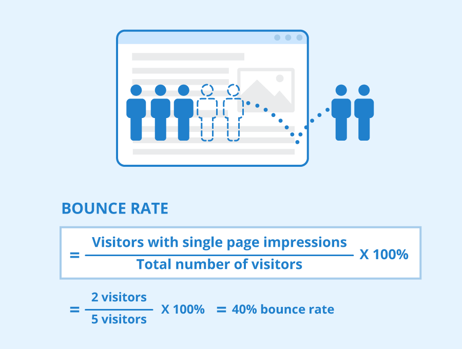 Công thức tính bounce rate