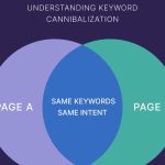 Keyword Cannibalization là gì