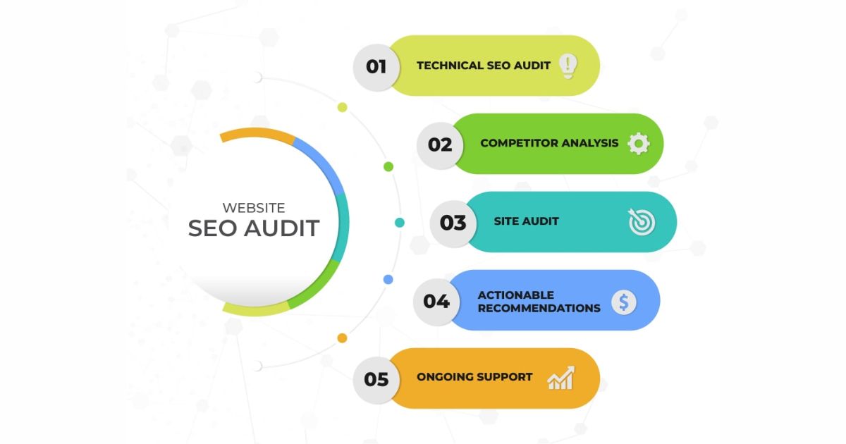 SEO Audit là gì