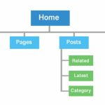 Sitemap là gì