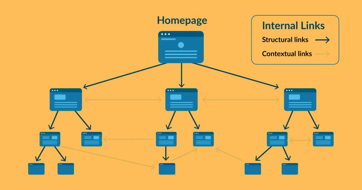 Cách tối ưu internal link