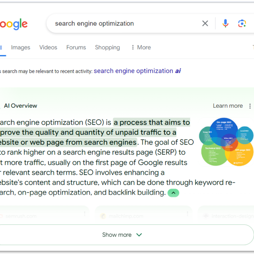 AI Overview Google