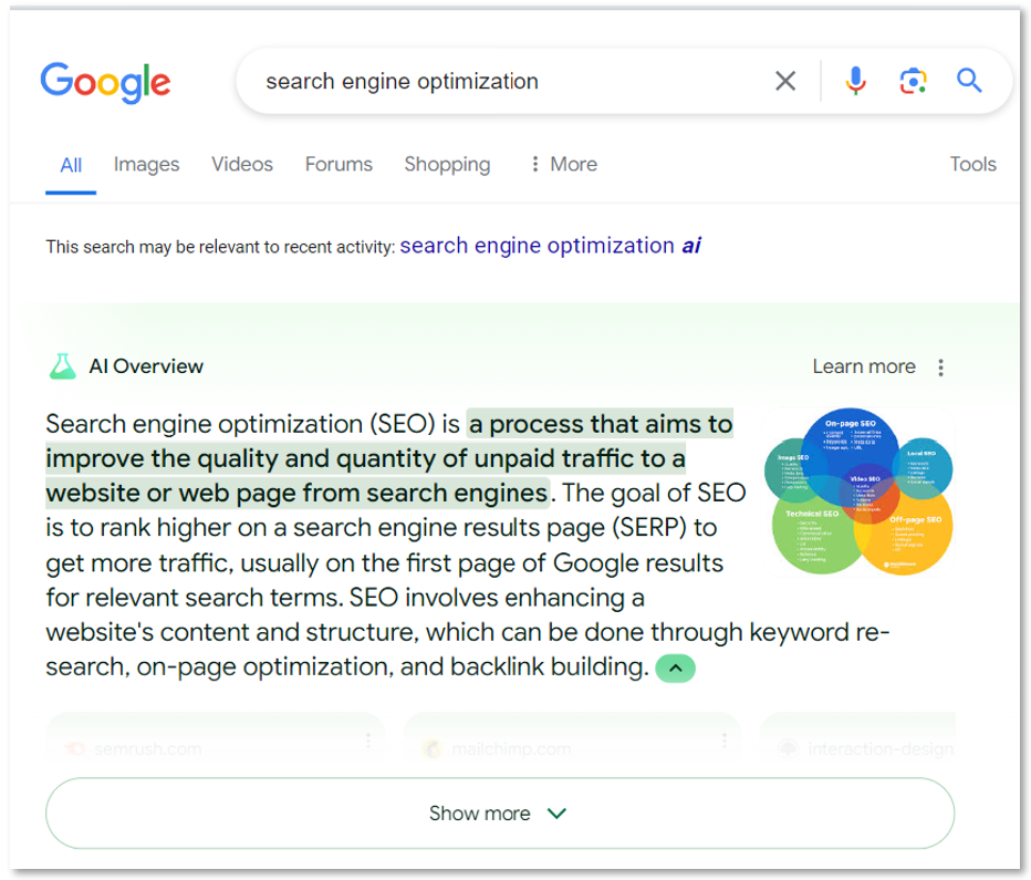 AI Overview Google