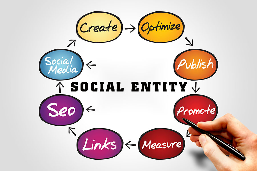 Chăm sóc social entity phục vụ SEO